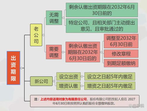 注册资本登记新规解读 国家发文明确七大重点，企业登记代理须密切关注