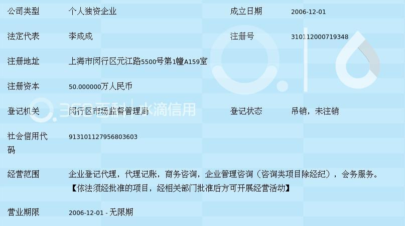 上海浪鼎企业登记代理事务所 专业企业事务登记服务详解