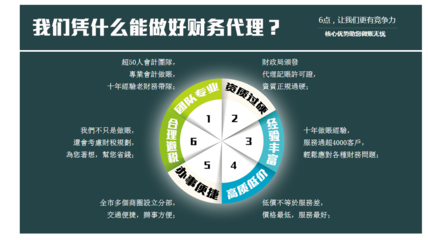 企业注册、变更与注销全指南 上海福旺企业登记代理事务所的专业角度解析