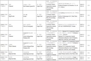 57家企业118种饲料和饲料添加剂产品获准在华登记或续展登记