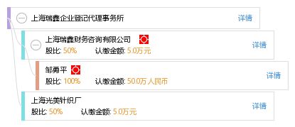 上海瑞鑫企业登记代理事务所 专业企业事务登记代理服务